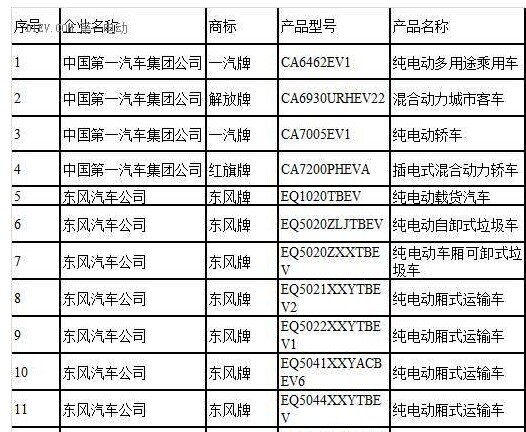 第四批新能源汽車推薦目錄終于落地！