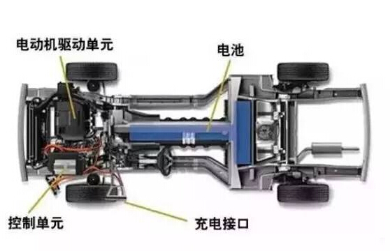 【干貨】新能源汽車驅(qū)動(dòng)電機(jī)深度分析！