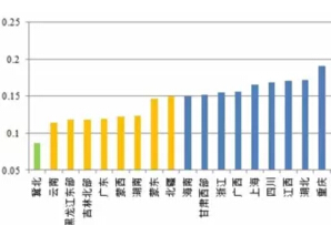 風電、光伏項目綠證競爭力分析