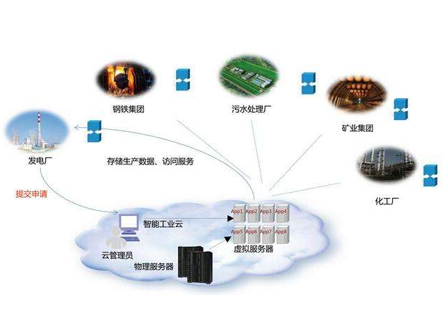 怎樣從“人工智能”走向“工業(yè)智能”？