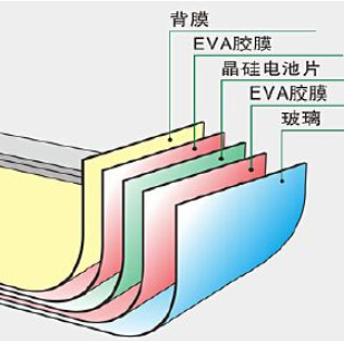 硅太陽(yáng)能電池終將走上末路？ 