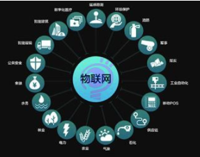 新基建窗口期，企業(yè)如何構(gòu)建物聯(lián)網(wǎng)系統(tǒng)獲取洞察力？